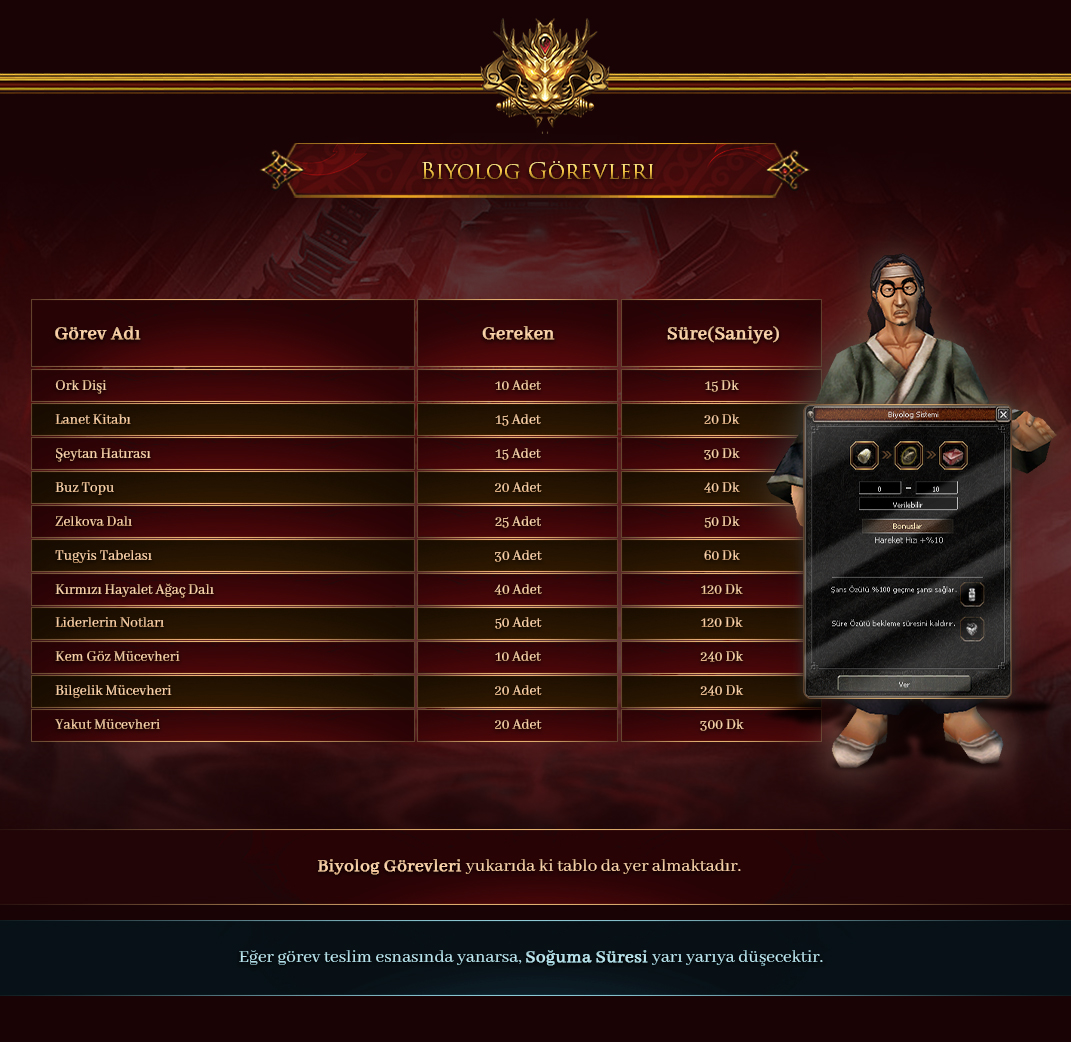 Rom2 Biyolog Sistemi