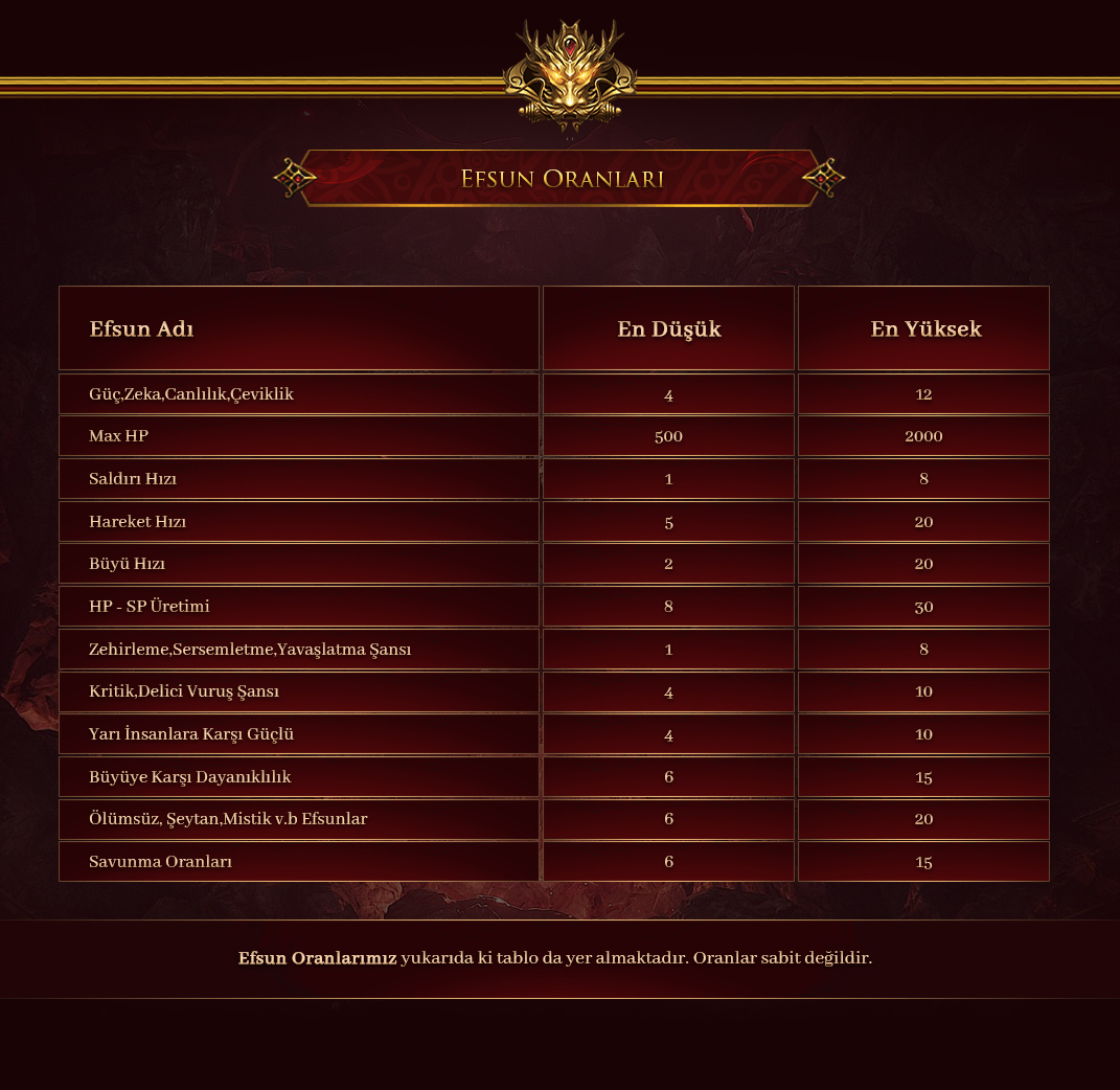 Rom2 Efsun Oranları